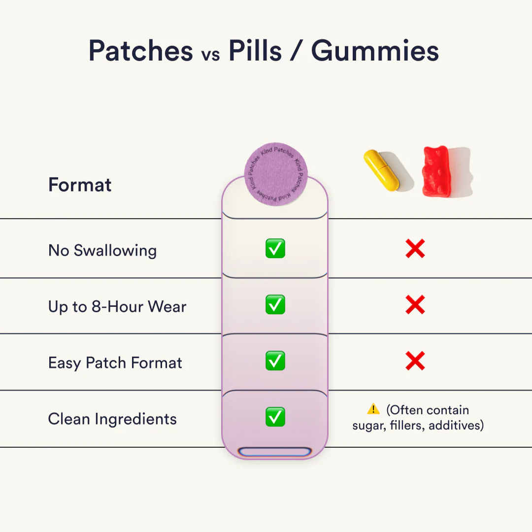 Focus Patches: Focus Without the Burnout