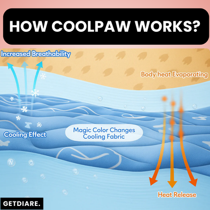 CHILLPAW™ LEAF COOLING MAT
