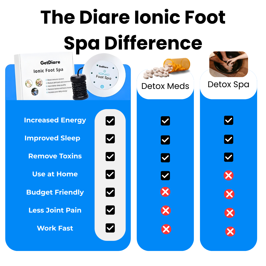 Diare Ionic Foot Spa - Removes Hidden Toxins and Heavy Metals