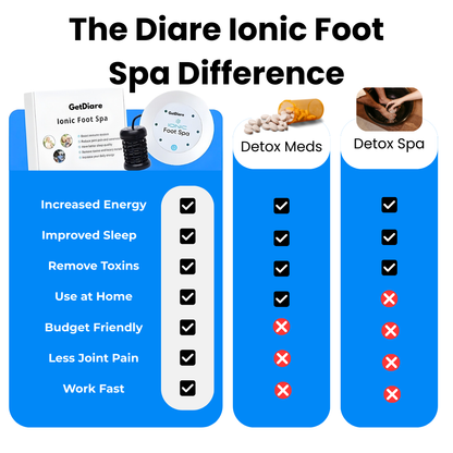Diare Ionic Foot Spa - Removes Hidden Toxins and Heavy Metals