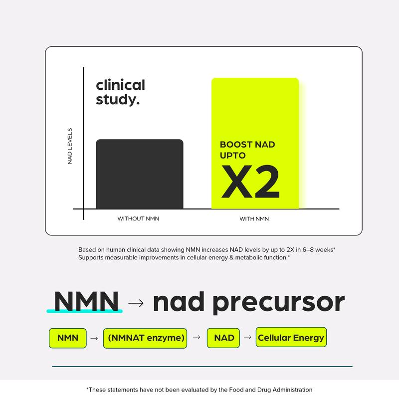 Diare NAD+ Anti Aging  Formula