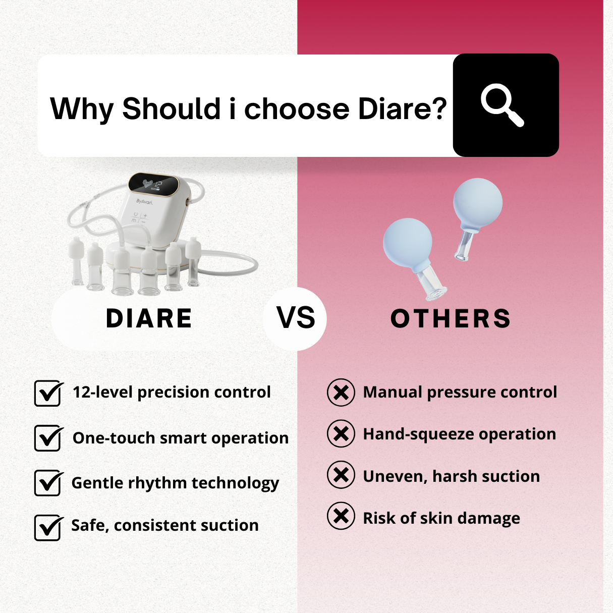 Facial Cupping Therapy Kit | By Diare